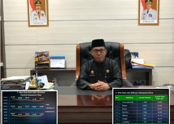 Hasil UN SMK Kepri Meraih Peringkat Kedua se-Indonesia