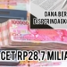 Fantastis: Diduga Kasus Kredit Fiktif, Pemkab Natuna Macet Capai Rp28,7 Miliar