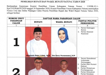 Penetapan KPU Natuna Daftar Pesrta Calon Pemilihan Bupati & Wakil Bupati Natuna