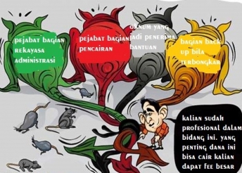 Terungkap Dugaan Pemalsuan Tanda Tangan di Bansos Kepri 2020 Diduga Lebih Dari Satu Pejabat