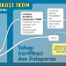 Tingkatkan TKDN, Industri Ponsel Berhasil Tekan Angka Impor