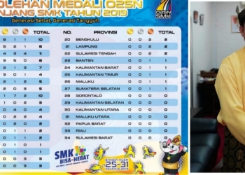 O2SN: SMK Kepri Meraih 3 Medali Perunggu & Urutan ke 18 Dari 34 Provinsi