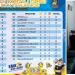 O2SN: SMK Kepri Meraih 3 Medali Perunggu & Urutan ke 18 Dari 34 Provinsi