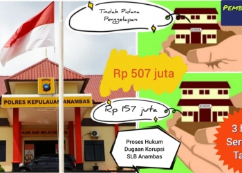 Dituding Oknum Pejabat Disdik Kepri Melakukan Penggelapan Sertifikat Tanah Milik Kontraktor Proyek SLB Anambas