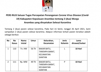 Pemkab Anambas Mengapresiasi Warga Yang Ikuti Anjuran Pemerintah Menyelesaikan Masa Karantina