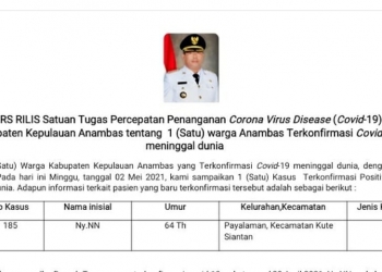 Anambas: Kembali 1 Pasien Covid-19 Meninggal Dunia Saat Menjalani Karantina