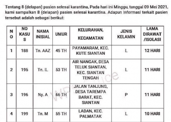 8 Orang Warga Anambas Dinyatakan Selesai Karantina