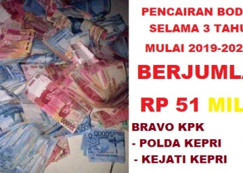Secara Berjamaah DPRD Tanjungpinang Diduga Melakukan Penyelewengan Pencairan Fiktif Berjumlah Rp51 Miliar