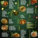 Food Delivery: Di Tanjungpinang Tersedia Aneka Makan Bisa Dipesan Lewat GoFood atau GrabFood