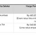 Hasil Seleksi Pengguna Pita Frekuensi Radio 2,1 GHz Jaringan Seluler