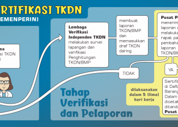 Tingkatkan TKDN, Industri Ponsel Berhasil Tekan Angka Impor