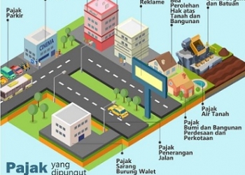 Said Alvie Sebut 10 Jenis Pajak Daerah Capai 100 Persen di 2023, Hanya Satu yang Tidak Tercapai
